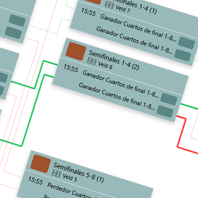 Visualización gráfica de las rondas finales